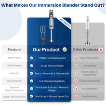 Load image into Gallery viewer, Casabay Immersion Blender - 15 Speed Hand Held 1100W 2-in-1 Stainless Steel with Full Copper Motor, Turbo Mode Hand Mixer, Blade with Anti-Scratch Coating